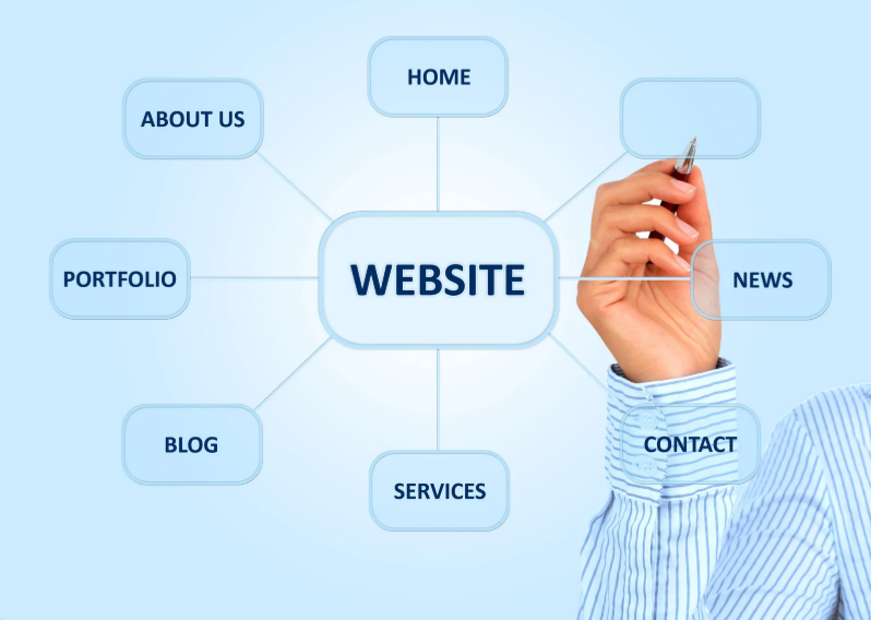 Website Development Services
